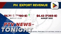 PH exports up by 4.2% in August