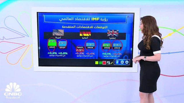 IMF يحذر من مخاطر هبوطية تواجه الاقتصاد العالمي