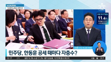 한동훈 VS 야당…‘李 수사’ 국정감사 격돌