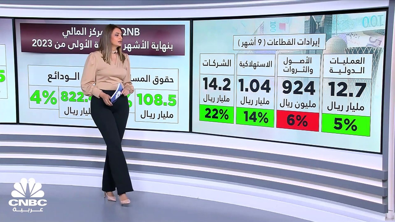 الأرباح الفصلية لـ QNB أفضل من التوقعات.. وخسائر التضخم عالي الشدّة  تضغط على الربحية
