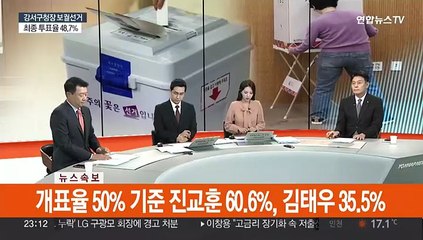 [속보] 개표율 50% 기준 진교훈 60.6%, 김태우 35.5%