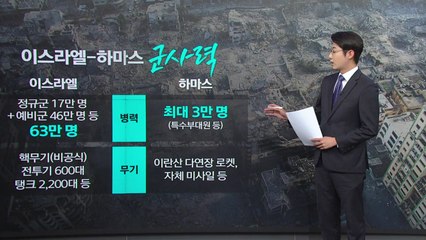 이스라엘 전력 압도하지만...인질 방패·무력화 실효성 고심 [앵커리포트] / YTN