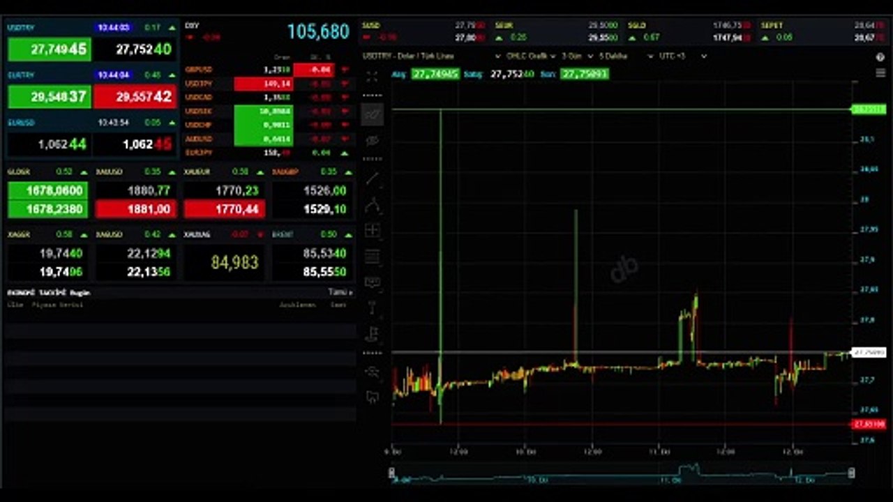 Çeyrek altın ne kadar? 12 EKİM GÜNCEL ALTIN FİYATLARI! Bugünkü altın fiyatları nedir?