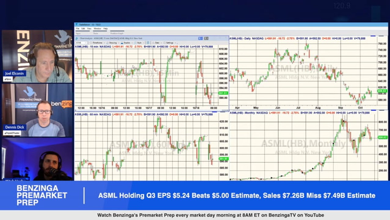 ASML Holding shares are trading lower following mixed Q3 earnings. The company said it expects 2024 to be a transition year and is taking a 'more conservative view'
