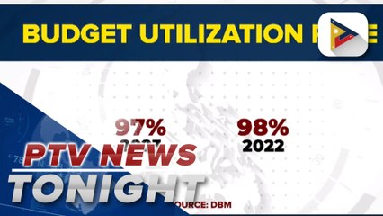 DBM says gov't budget utilization reached 97%
