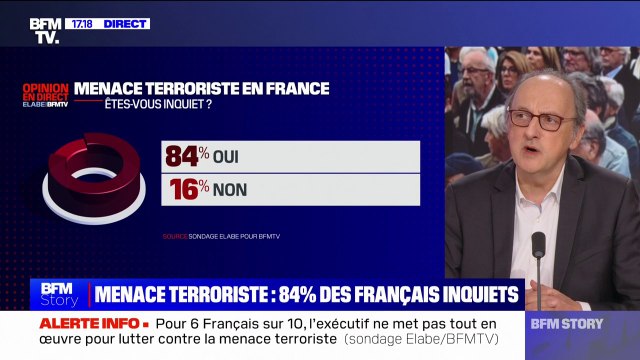 84% des Français se disent inquiets de la menace terroriste en France (sondage Elabe/BFMTV)
