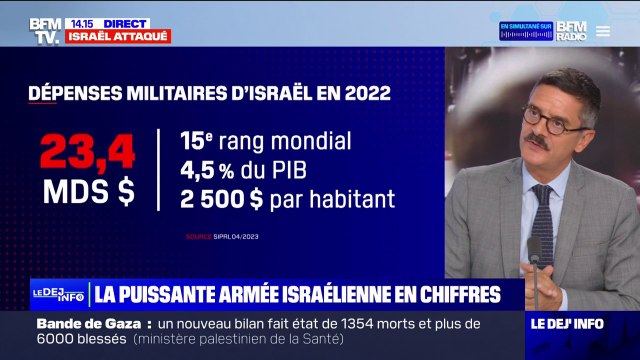 Les chiffres clés de Tsahal, l'armée d'Israël