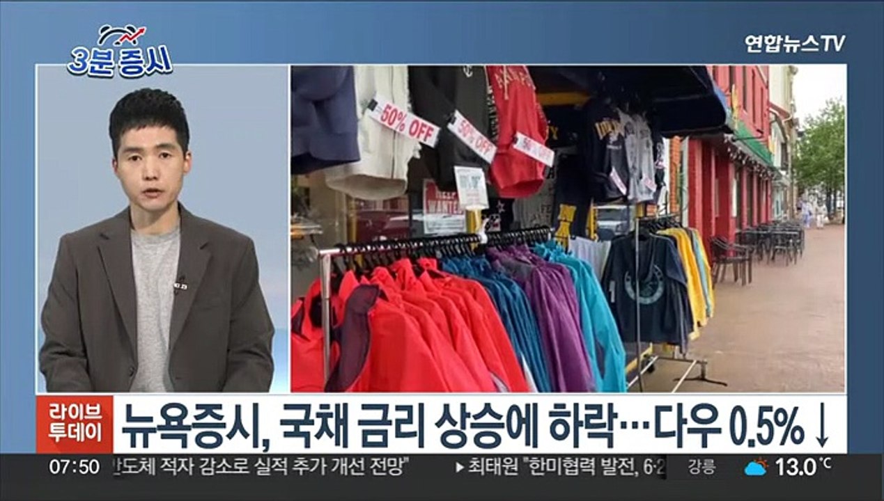 [3분증시] 뉴욕증시, 국채 금리 상승에 하락…다우 0.5%↓