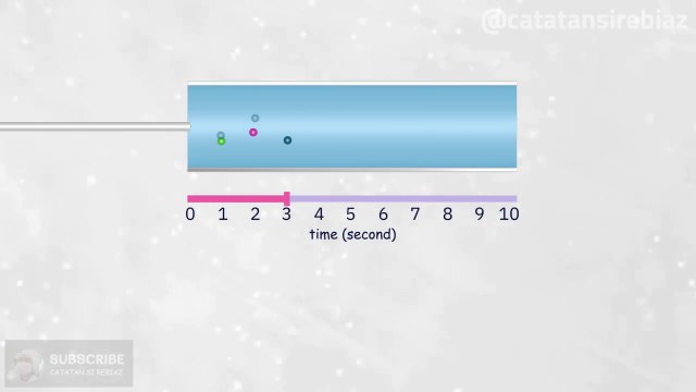Streakline Animation [Fluid Mechanics]