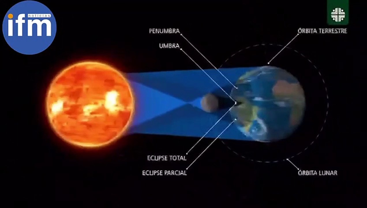 Recomendaciones eclipse anular de Sol