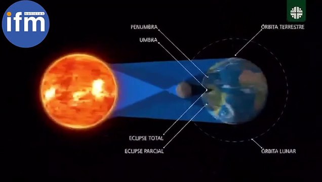 Recomendaciones eclipse anular de Sol