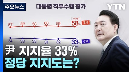 "尹 지지율 33%...국민의힘·민주당 34% 동률" [갤럽] / YTN