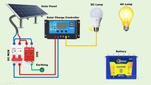 Complete Solar Panel Connection with Solar Charge Controller and Inverter @T