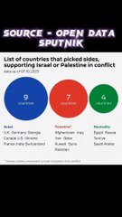 israel vs Palestine who support who