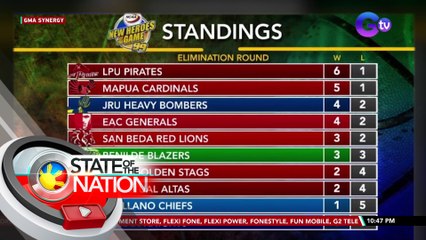 University of Perpetual Help System-Dalta at Emilio Aguinaldo College, wagi sa kani-kanilang laban ngayong araw | SONA