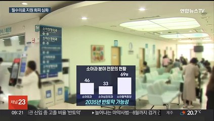 Video herunterladen: 필수의료 지원 회피 심화…의사 증원 vs 근무여건 개선