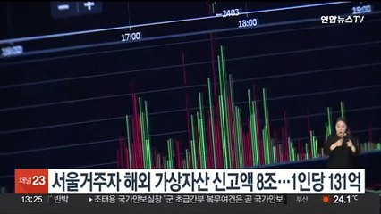 서울거주자 해외 가상자산 신고액 8조…1인당 131억