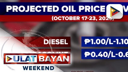 Dagdag-bawas sa presyo ng petrolyo, posibleng ipatupad sa papasok na linggo