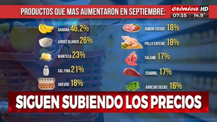 Los precios siguen subiendo: ¿Qué pasa con la economía argentina?