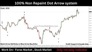 100% Non Repaint Dot Arrow system