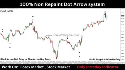 100% Non Repaint Dot Arrow system