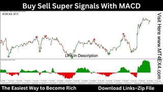 Buy Sell Super Signals With MACD