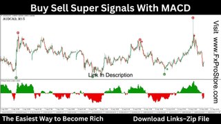 Buy Sell Super Signals With MACD | Tradingview indicator