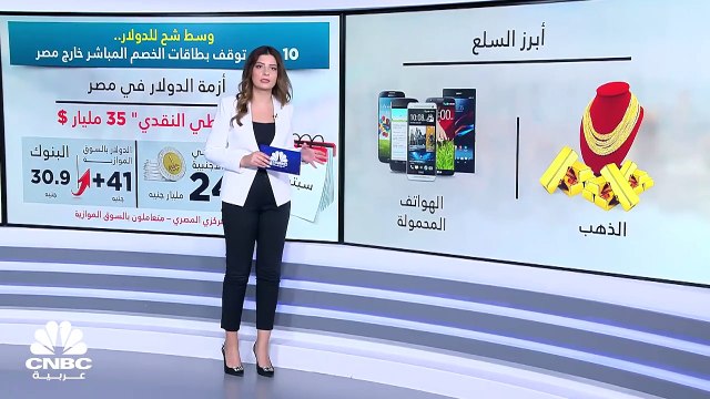 وسط شحّ الدولار ووقف بطاقات الخصم المباشر خارج مصر.. الجنيه على أعتاب تعويم جديد؟