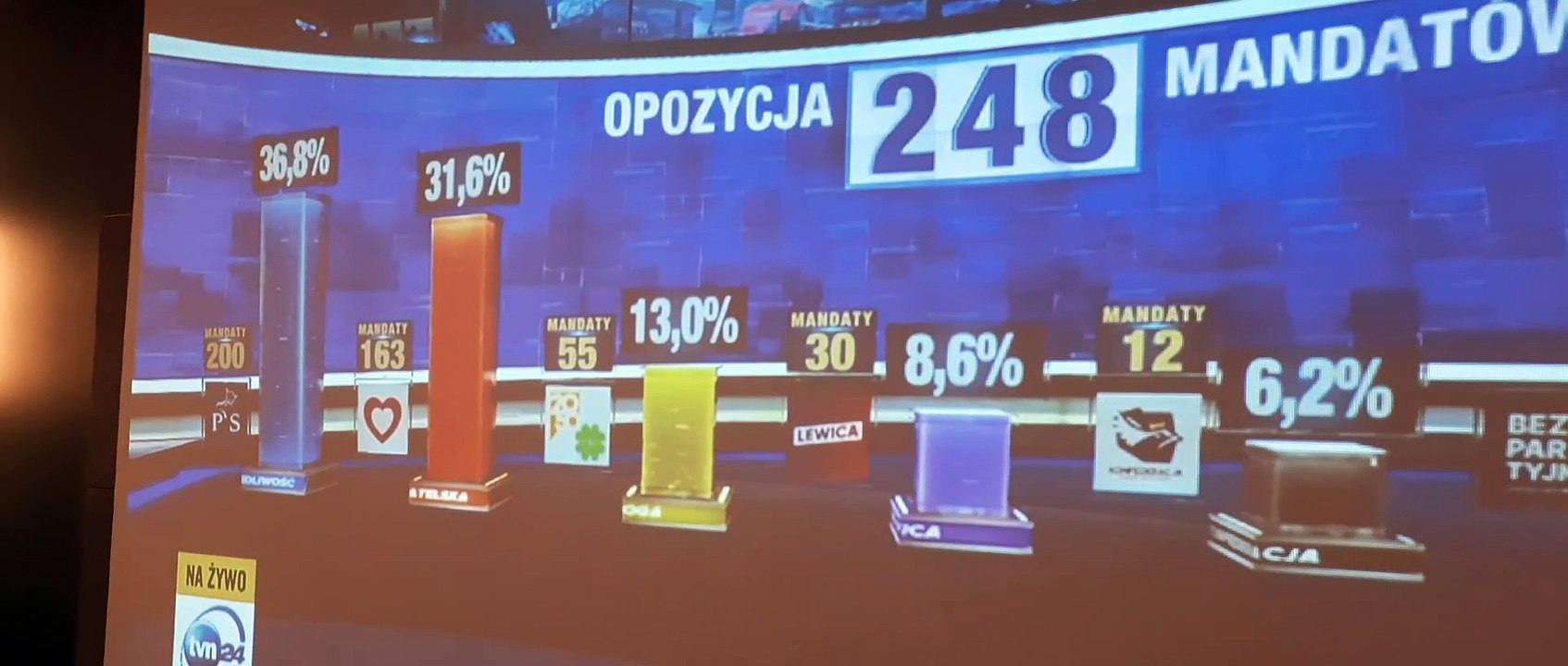 Gazeta Lubuska. Gorzów Wlkp. Reakcja na wyniki...