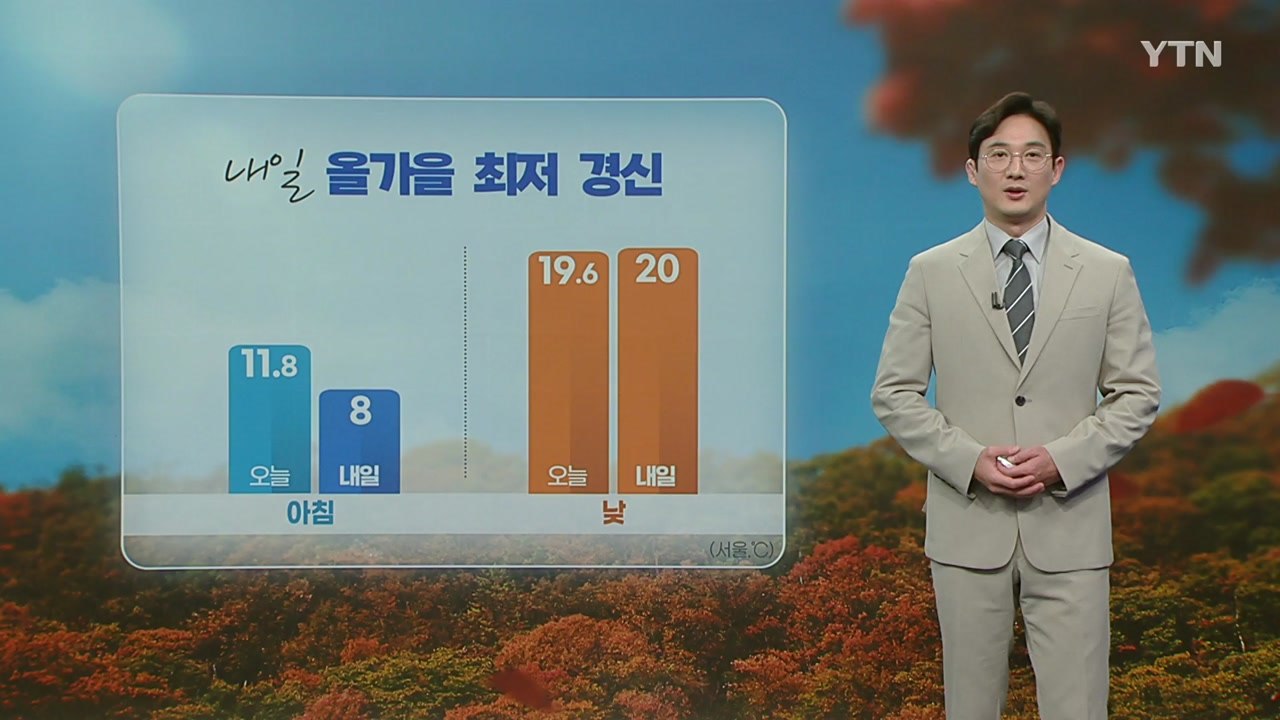 [날씨] 내일, 올가을 최저 경신...'10도 이상' 큰 일교차 주의 / YTN