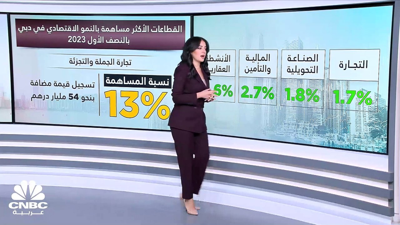 ما هي أكثر القطاعات مساهمة باقتصاد دبي خلال الن...