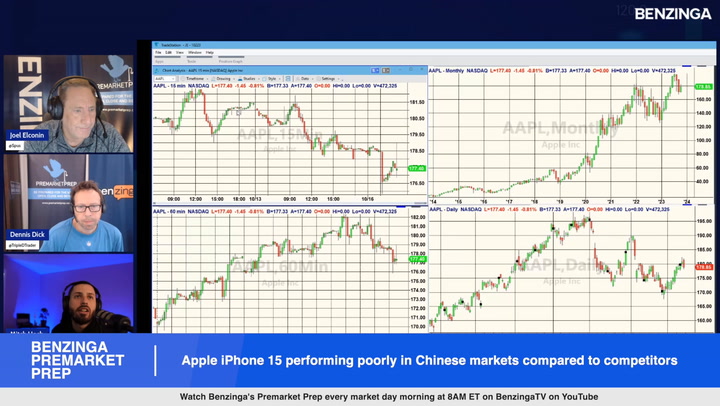 Apple iPhone 15 Performing Poorly In Chinese Markets: What Investors Need To Know
