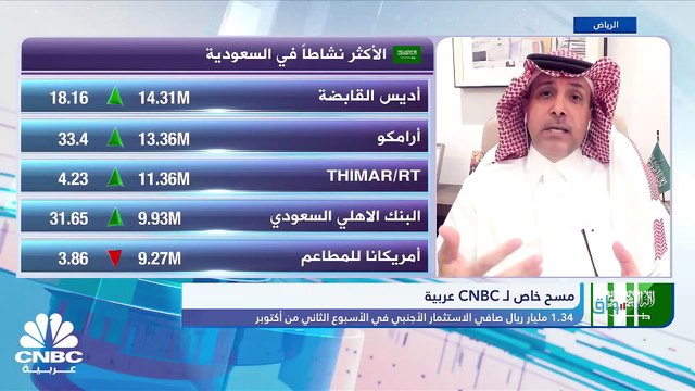 السوق السعودي يرتد من أدنى مستوياته في 6 أشهر