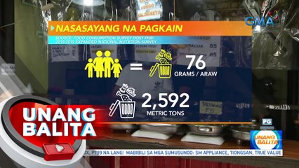 DOST-FNRI: Nasasayang na pagkain, malaking problema sa bansa | UB