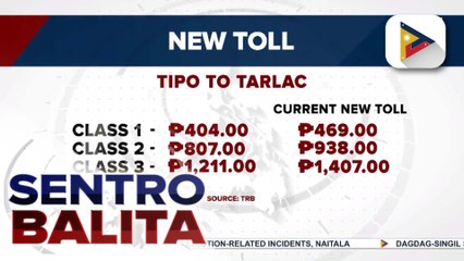Dagdag-singil sa SCTEX, epektibo na ngayong araw