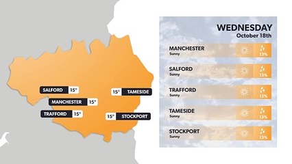 Manchester weather forecast 17 October