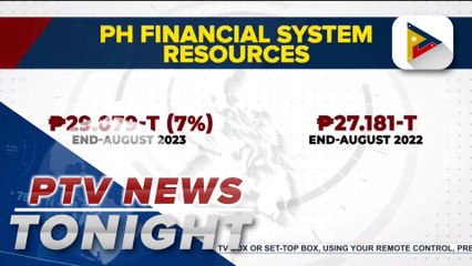 PH financial system resources reach P29.079T as of end-August