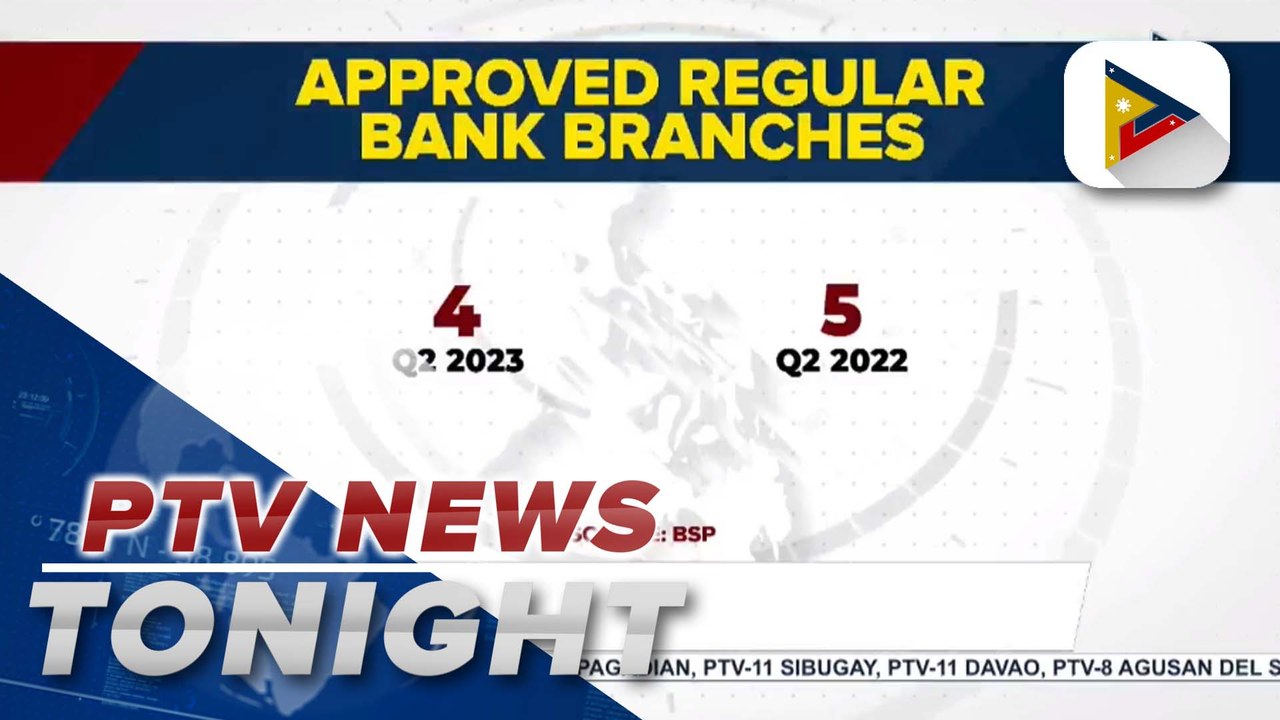 BSP OKs 4 regular bank branches in Q2