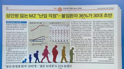 [굿모닝브리핑] '젊은 녹내장·청년 관절염' 늘어...골골대는 MZ세대 / YTN