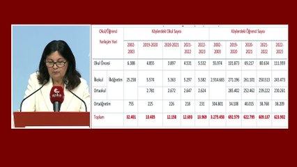 CHP Genel Başkan Yardımcısı Karabıyık: "Okul Öncesi Eğitim Paralı Hale Getirildi"