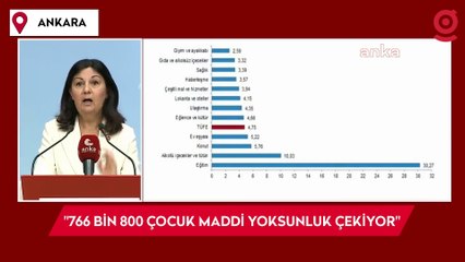 CHP Genel Başkan Yardımcısı Lale Karabıyık: 766 bin 800 çocuk maddi yoksunluk çekiyor ve beslenemiyor
