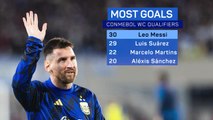 Lionel Messi - Another Goal-Scoring Record
