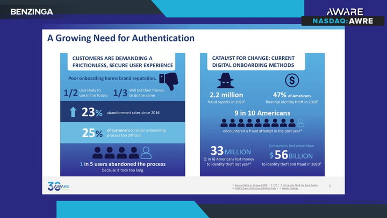 Aware $AWRE: Optimizing The Need For Enrolling And Verifying Identities
