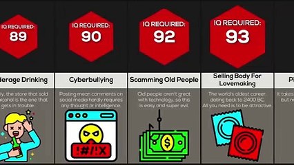 Comparison Crimes Ranked By IQ
