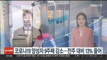 코로나19 양성자 9주째 감소…전주 대비 13% 줄어