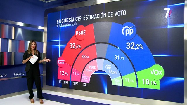 18-10-2023 Portavoces parlamentarios listas de espera, Alberto Bretón y guerra Israel