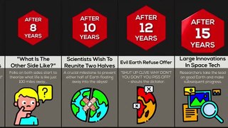 Timeline What If Earth Split In Half