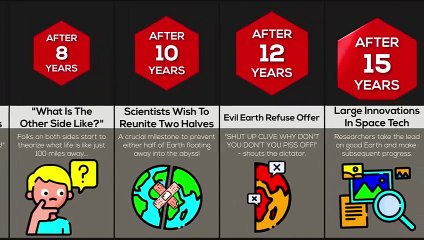 Timeline What If Earth Split In Half