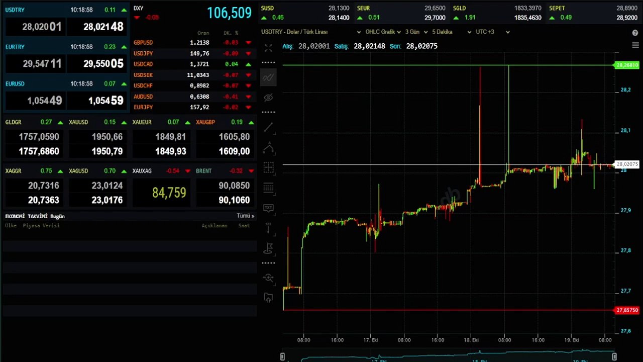 1 Tam altın ne kadar 2023? Güncel Altın Fiyatları! Gram, çeyrek altın ne kadar, kaç TL? 19 Ekim altın fiyatları ne kadar oldu?