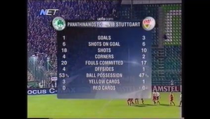 PANATHINAIKOS - STUTTGART [2003/04] | part.2 | FULL MATCH